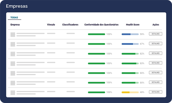 tela advisor empresas