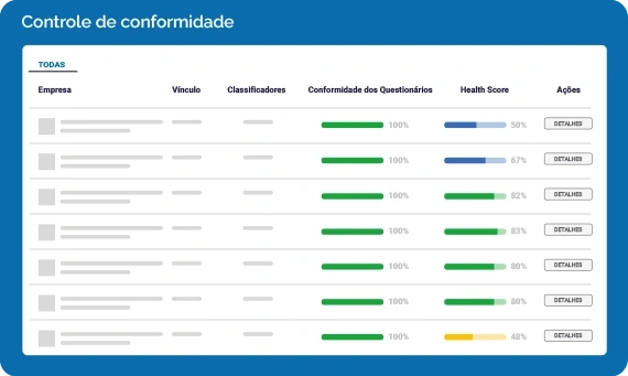 tela dai controle conformidade